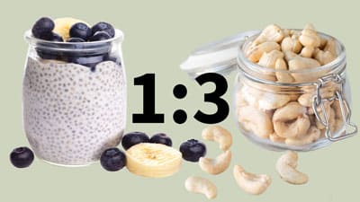 Omega-3 vs. Omega-6 1 to 3 ratio.